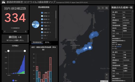都道府県別新型コロナウイルス感染者数マップ画像