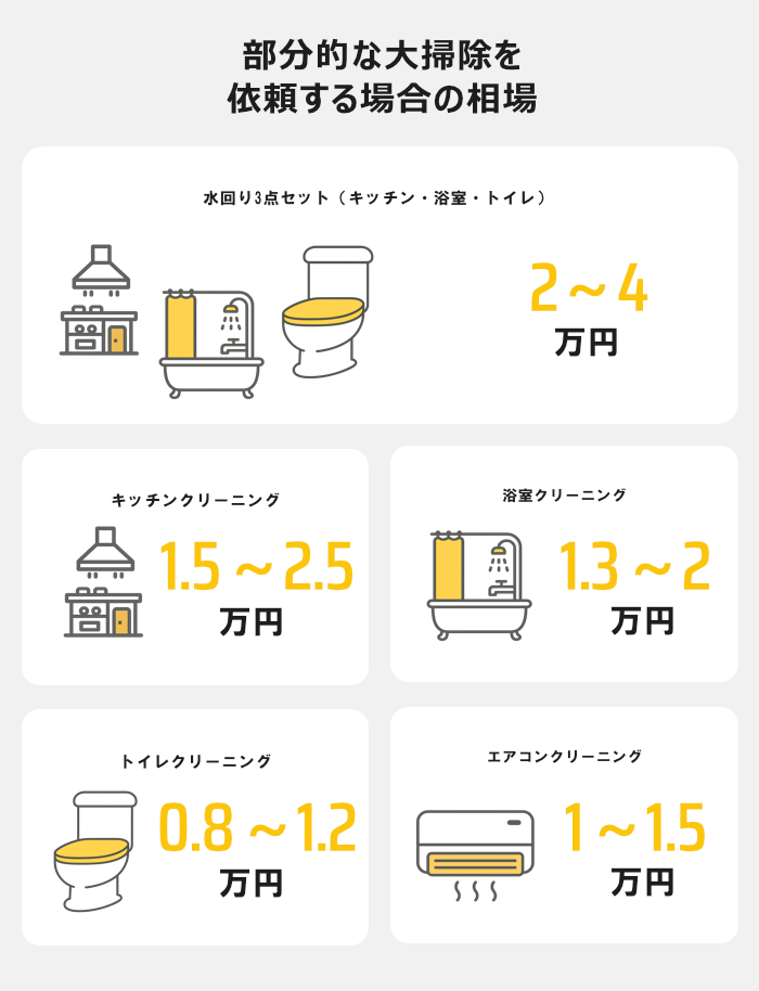 部分的な大掃除を依頼する場合の相場