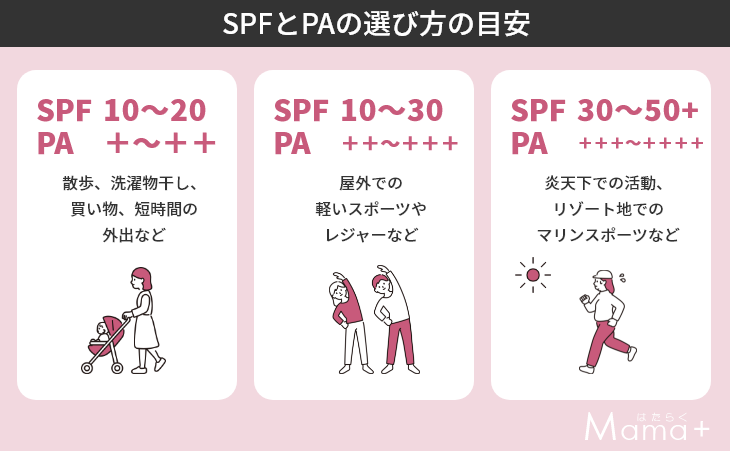 SPFとPAの選び方の目安・画像