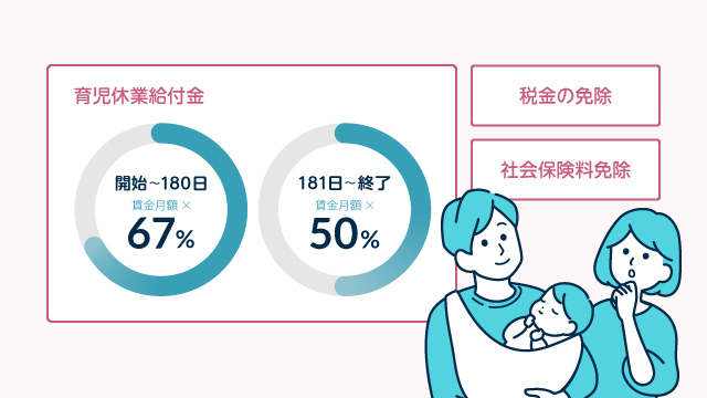 出産・産休・育休の支援制度（男性の育休に関連する項目）・画像