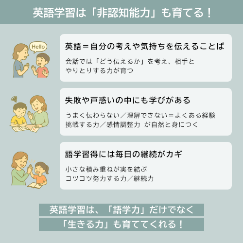 英語×非認知能力が活きる場面①：学校生活